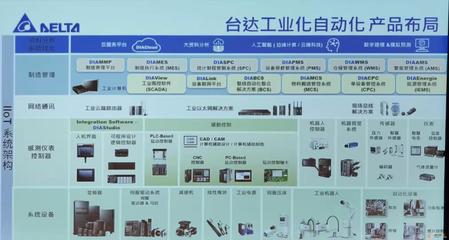 綠色智能工廠 臺達在弱電系統(tǒng)中的綠色制造實踐