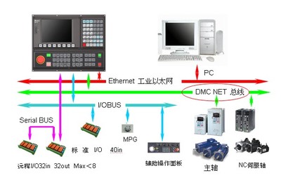 臺達自動化攜強大陣容亮相第十屆中國國際機床工具展，聚焦弱電系統(tǒng)新未來